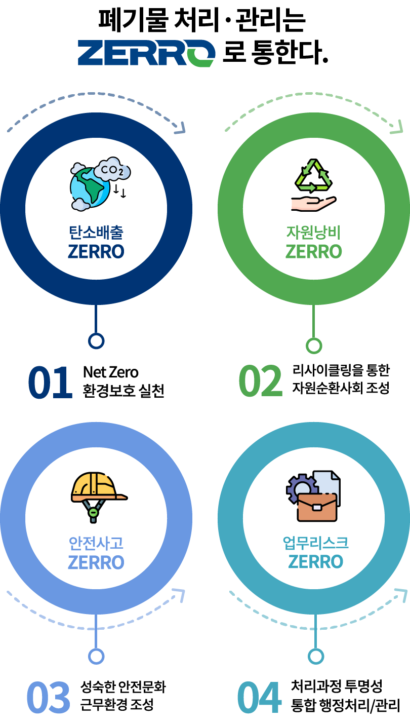 zerro_system_mo