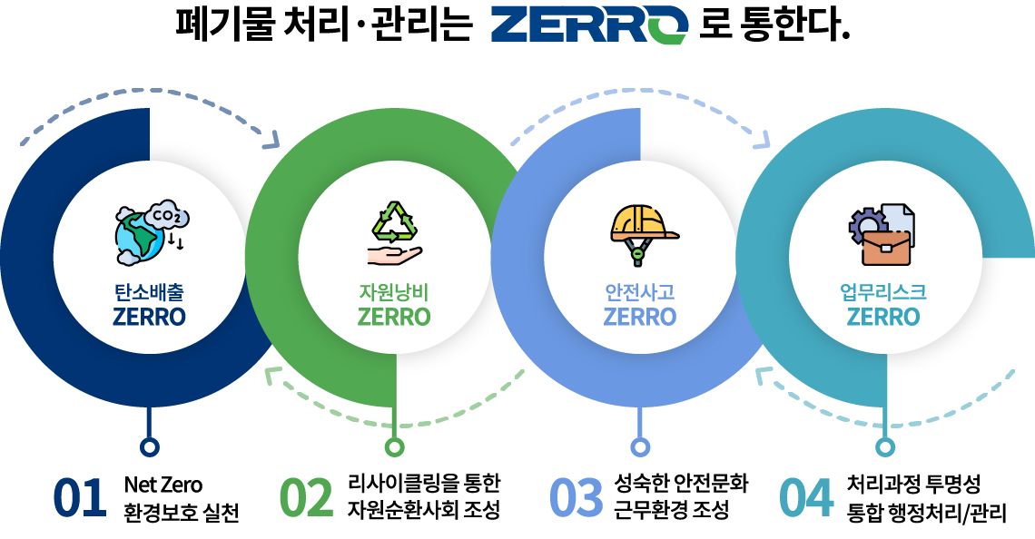 zerro_system