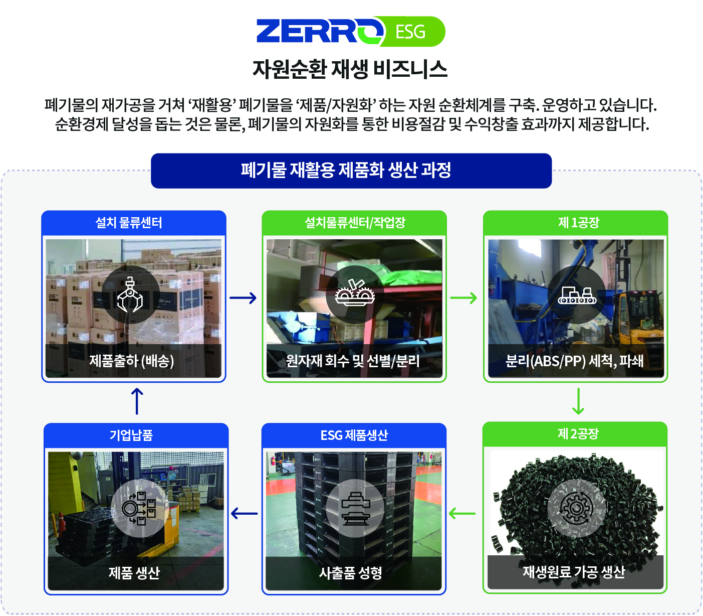 zerro_ESG
