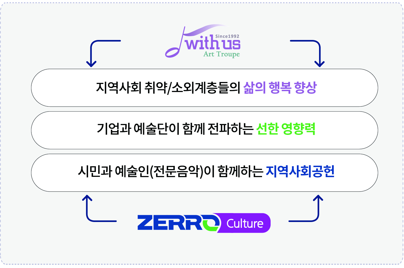 zerro_ESG