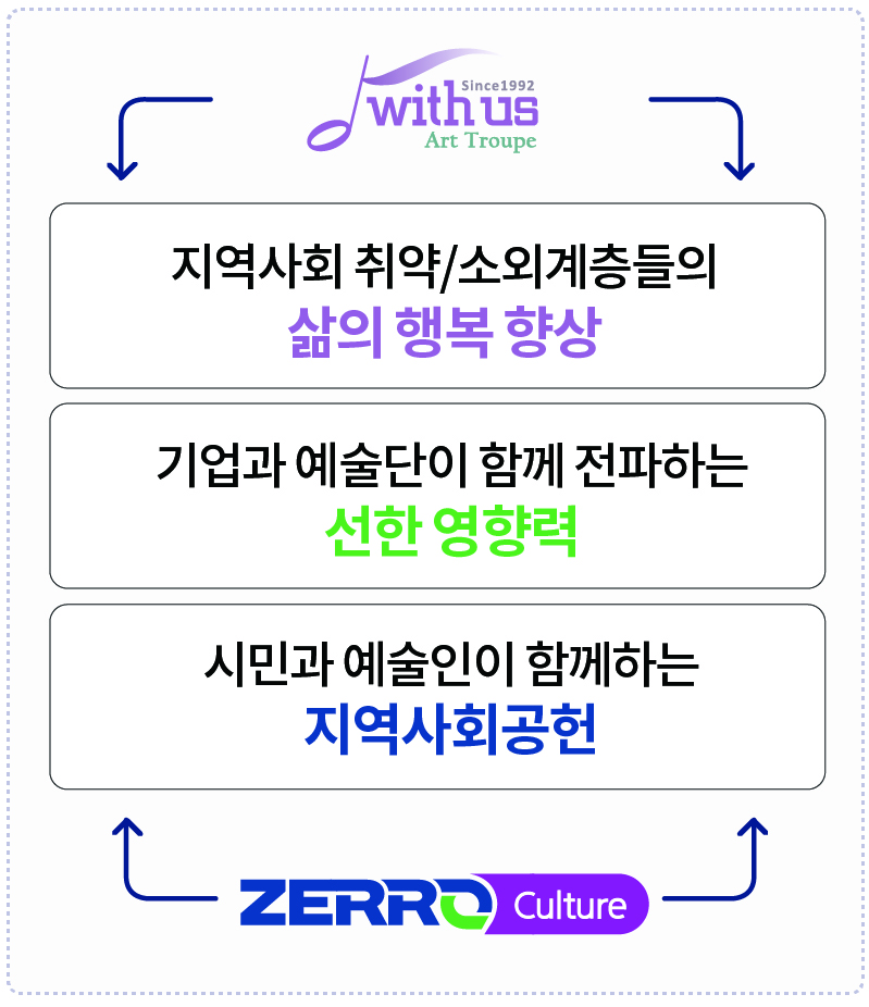 zerro_ESG_mo