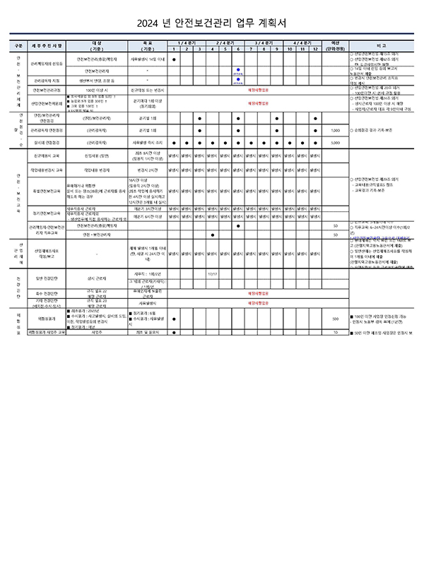 안전보건관리 업무계획